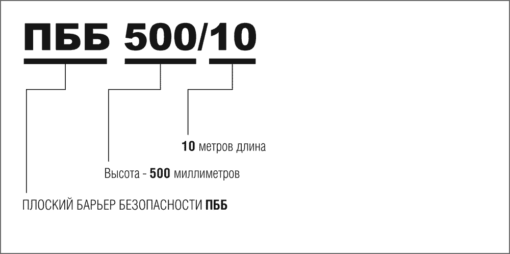 Расшифровка обозначений серийно выпускаемых защитных периметральных ограждений ПББ 500/10