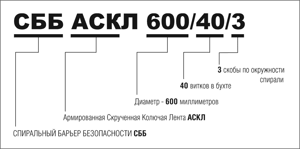 Расшифровка обозначений серийно выпускаемых защитных периметральных ограждений СББ АСКЛ 600/40/3