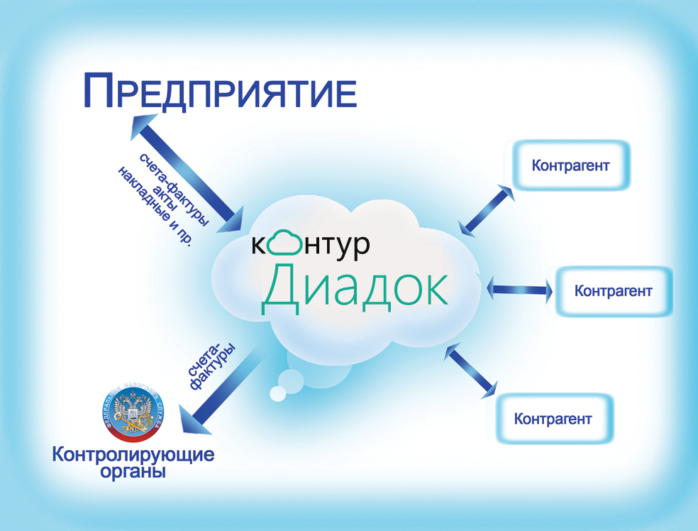 Контур диагностика для этп и госпорталов