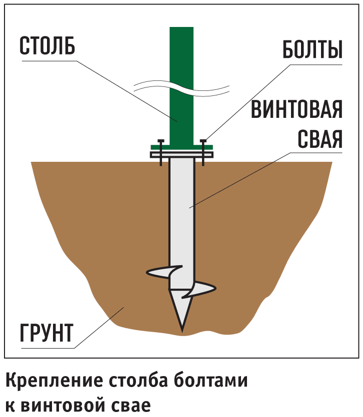 Способы крепления столбов ограждения - Крепление столба болтами к винтовой свае