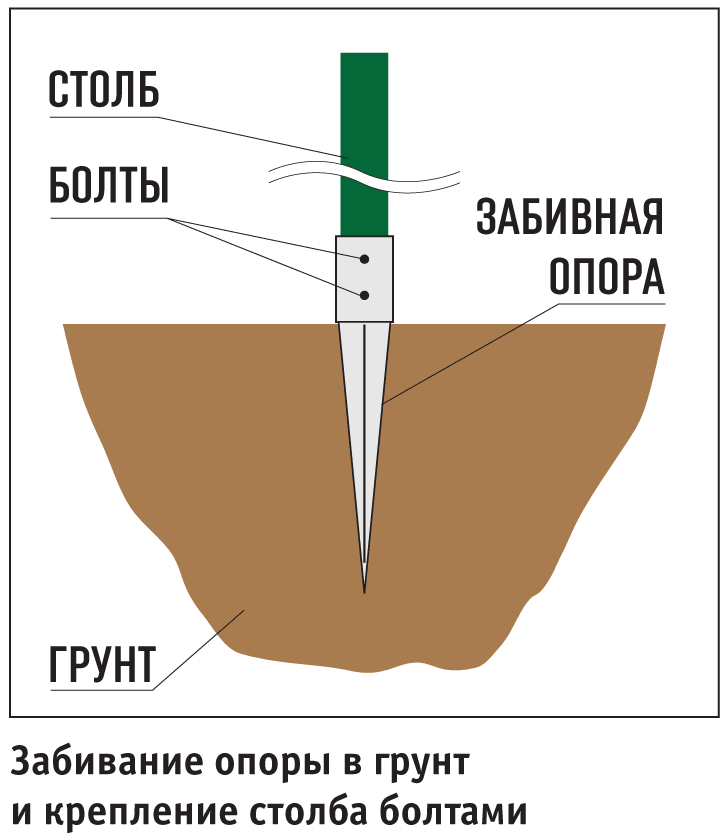 Способы крепления столбов ограждения - Забивание опоры в грунт и крепление столба болтами