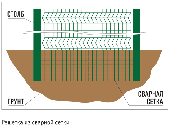 Противоподкопное заграждение - Решетка из сварной сетки