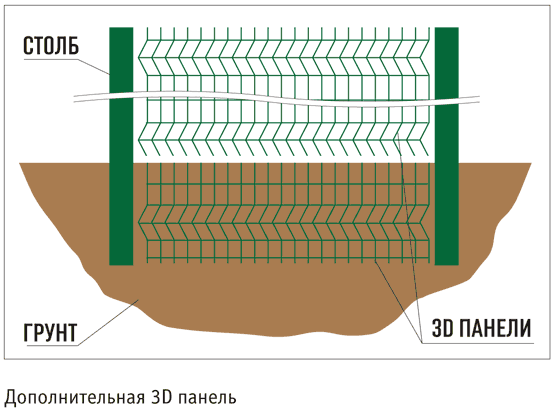 Противоподкопное заграждение - Дополнительная 3D панель